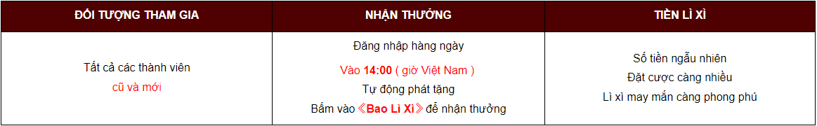 Nội dung khuyến mãi đăng nhậo mỗi ngày tại hello88